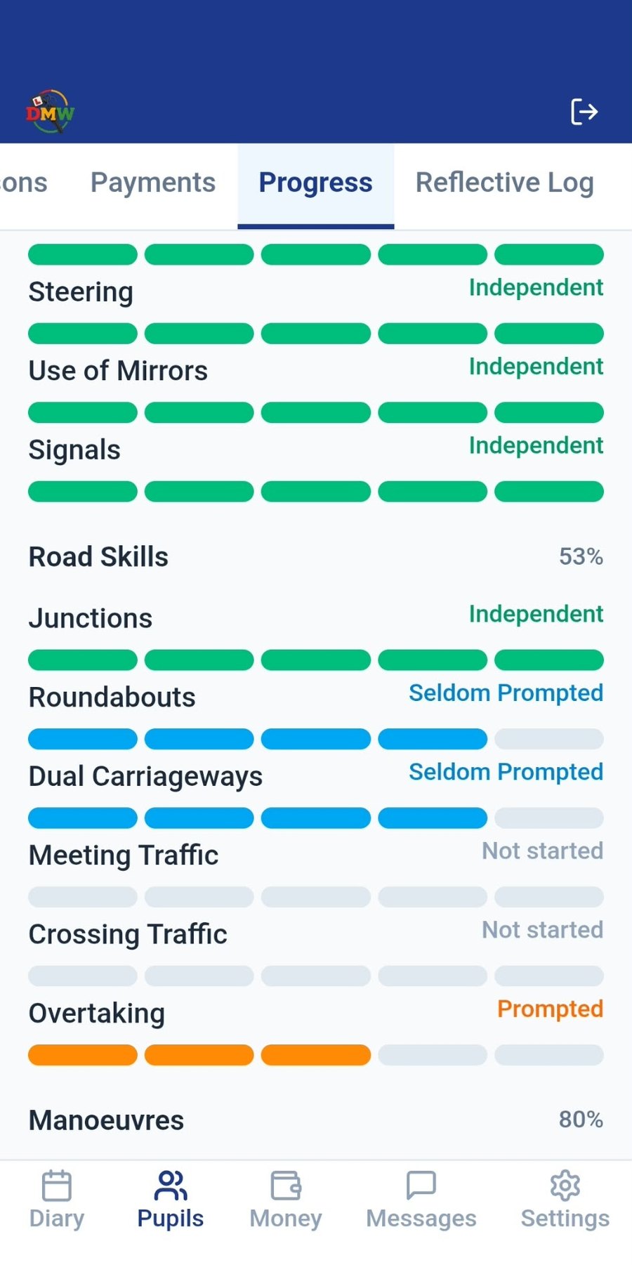 Pupil progress screen showing each driving skill rated from prompted to independent